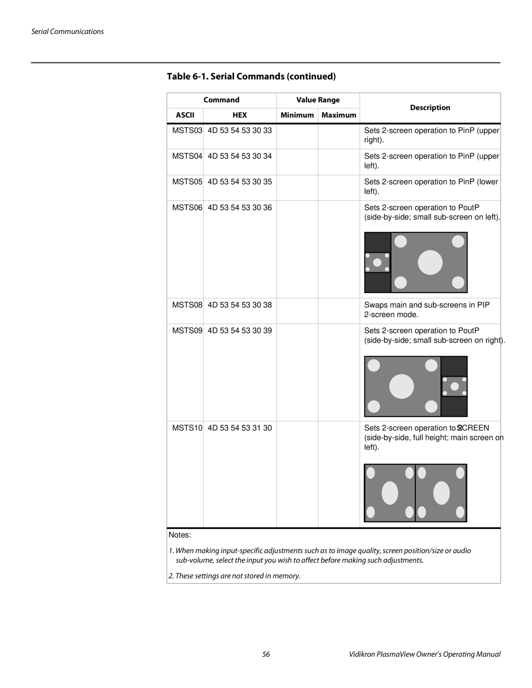 Vidikron VP-6000a, VP-4200a, VP-5000a manual MSTS08, MSTS09, MSTS10 