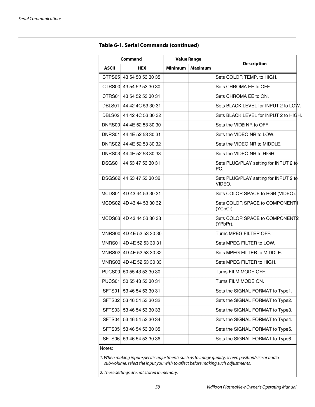 Vidikron VP-6000a, VP-4200a, VP-5000a manual Video 