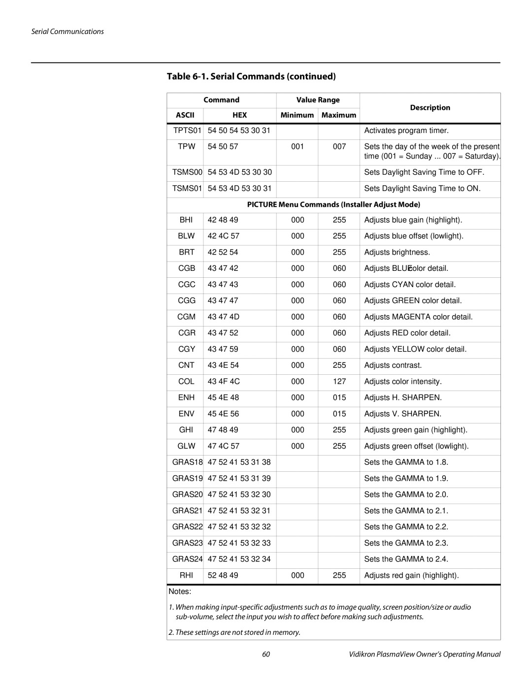 Vidikron VP-5000a, VP-6000a, VP-4200a manual Picture Menu Commands Installer Adjust Mode 