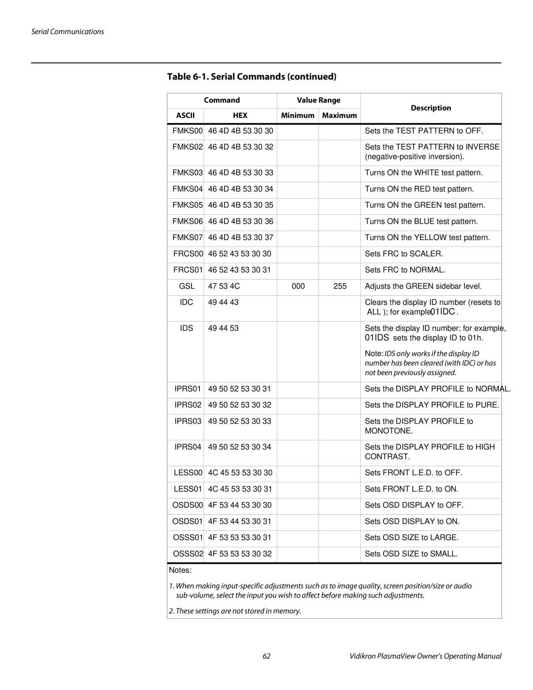 Vidikron VP-6000a, VP-4200a, VP-5000a manual Monotone, Contrast 