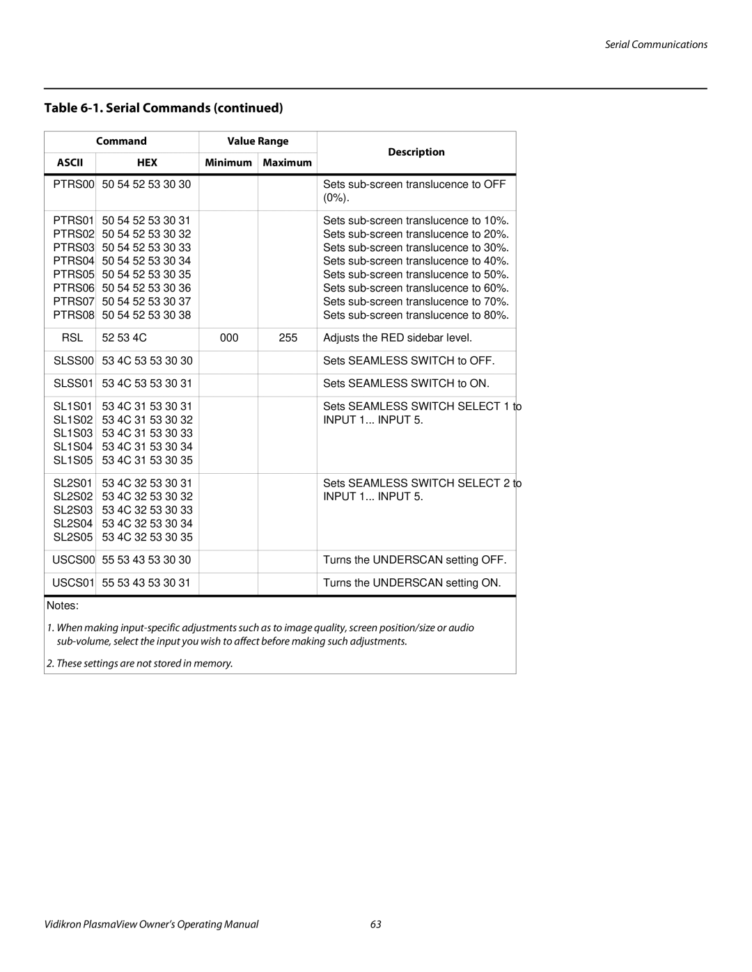 Vidikron VP-6000a, VP-4200a, VP-5000a manual Input 1... Input 