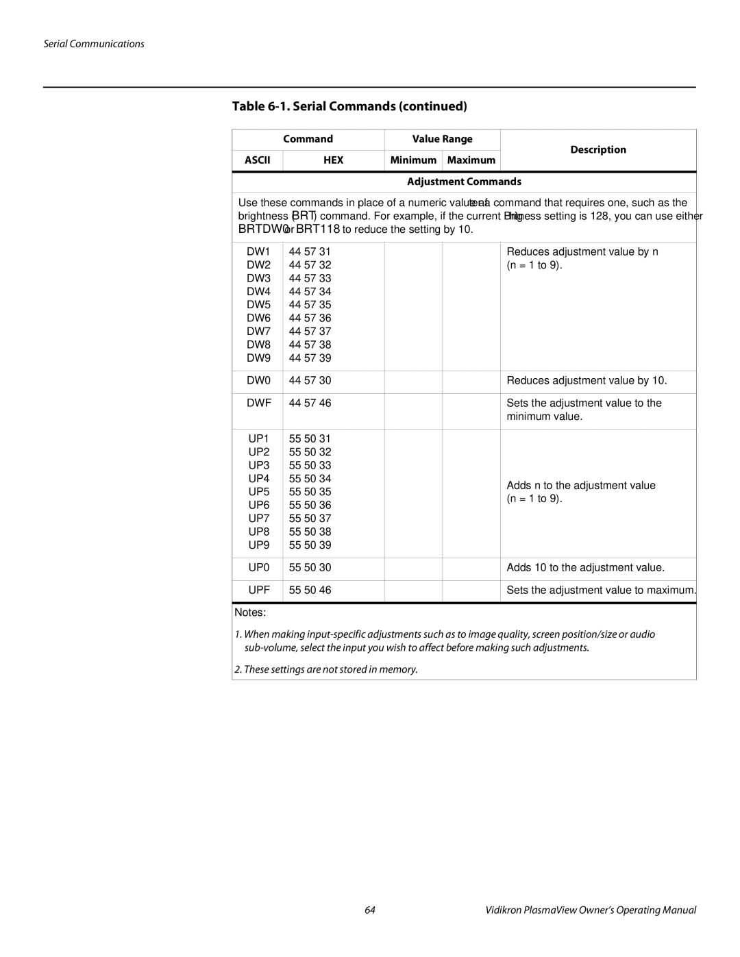 Vidikron VP-6000a, VP-4200a, VP-5000a manual Minimum Maximum Adjustment Commands, DW1 