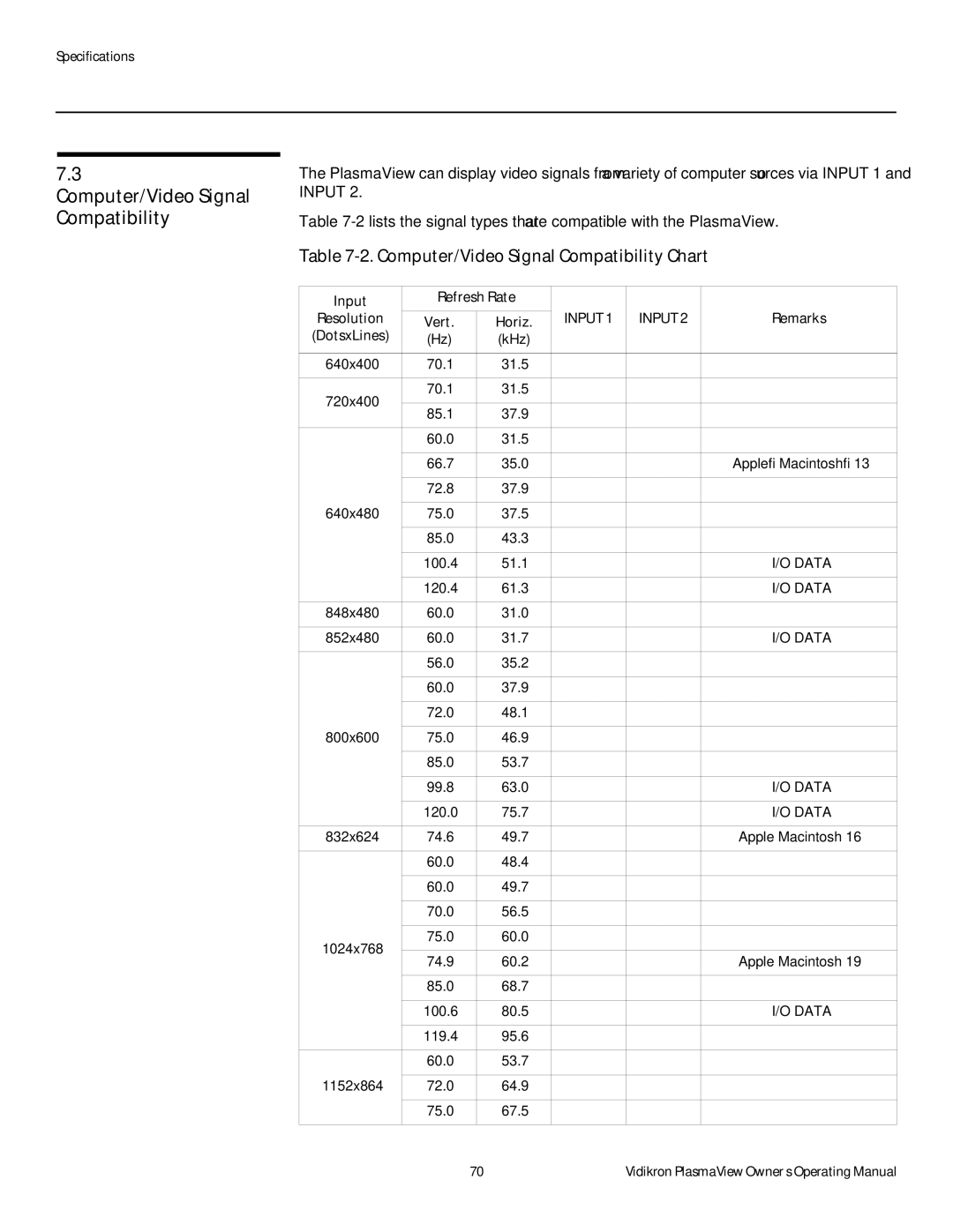 Vidikron VP-6000a, VP-4200a, VP-5000a manual Computer/Video Signal Compatibility, Input Refresh Rate, Horiz 