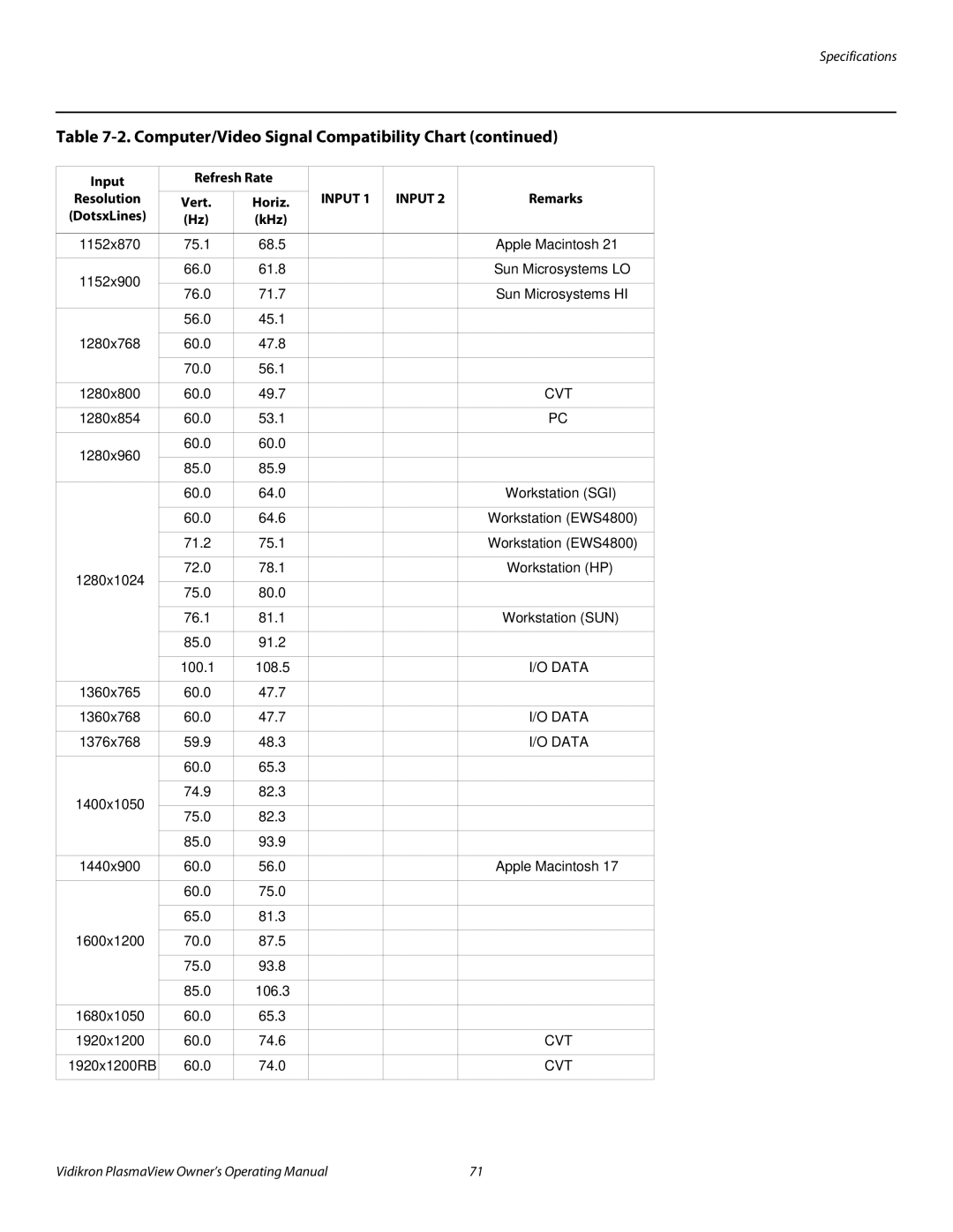 Vidikron VP-4200a, VP-6000a, VP-5000a manual 1152x870 