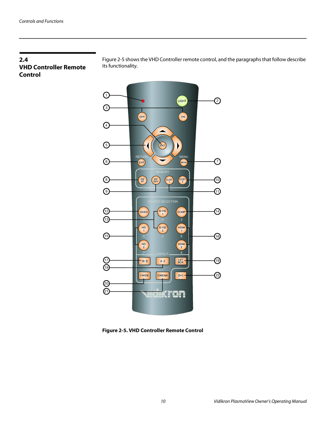 Vidikron VP-6500VHDA manual VHD Controller Remote Control 