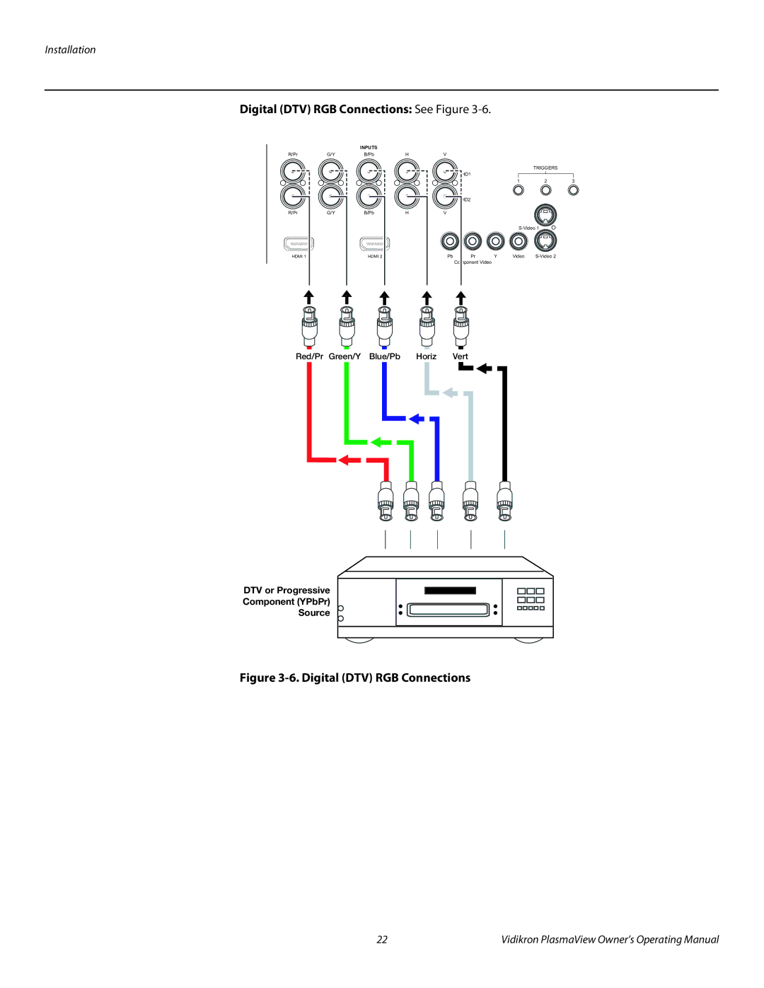 Vidikron VP-6500VHDA manual Digital DTV RGB Connections See Figure 