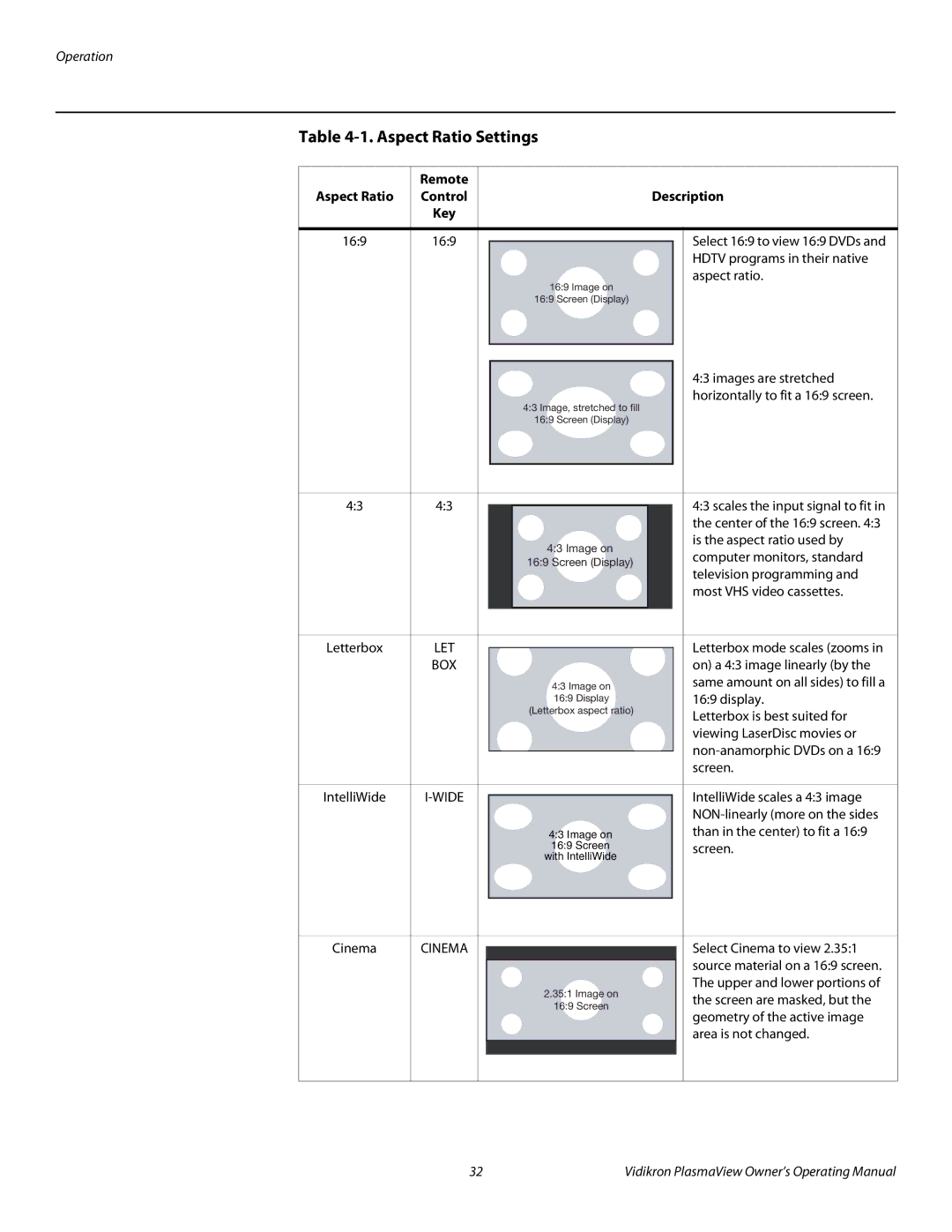 Vidikron VP-6500VHDA manual Description, 169, Hdtv programs in their native, Aspect ratio 