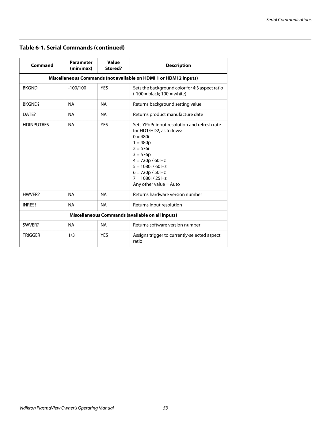 Vidikron VP-6500VHDA manual Hdinputres YES, Miscellaneous Commands available on all inputs 