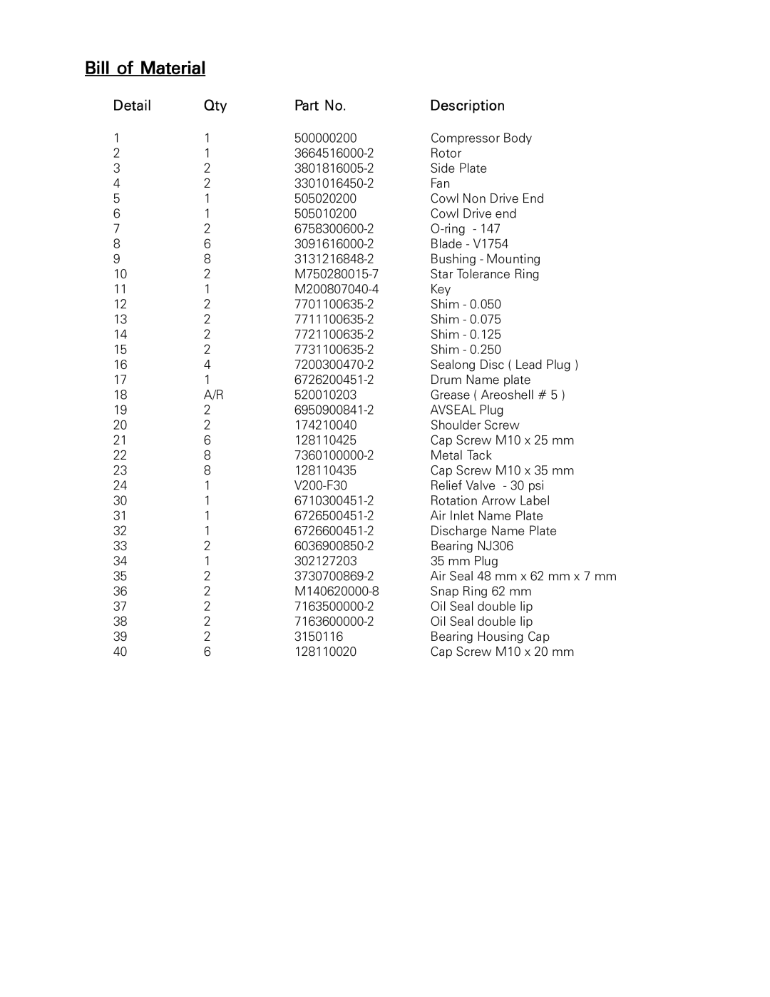 VidPro J150 manual Bill of Material 