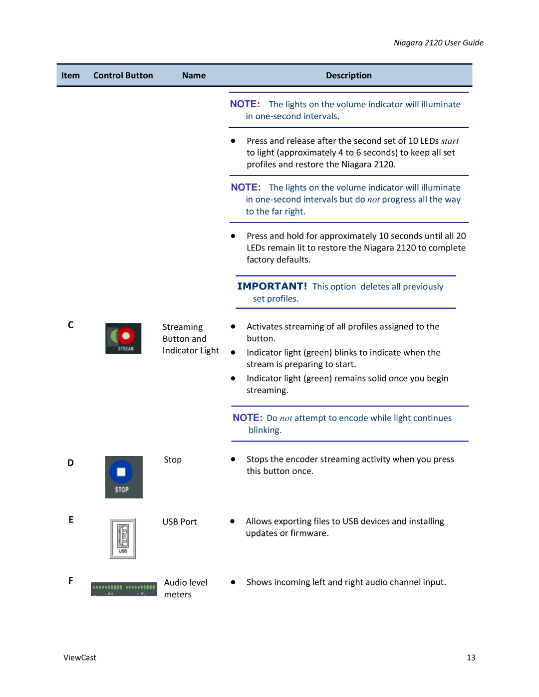 ViewCast 2120 manual Control Button Name Description, IMPORTANT! This option deletes all previously set profiles 