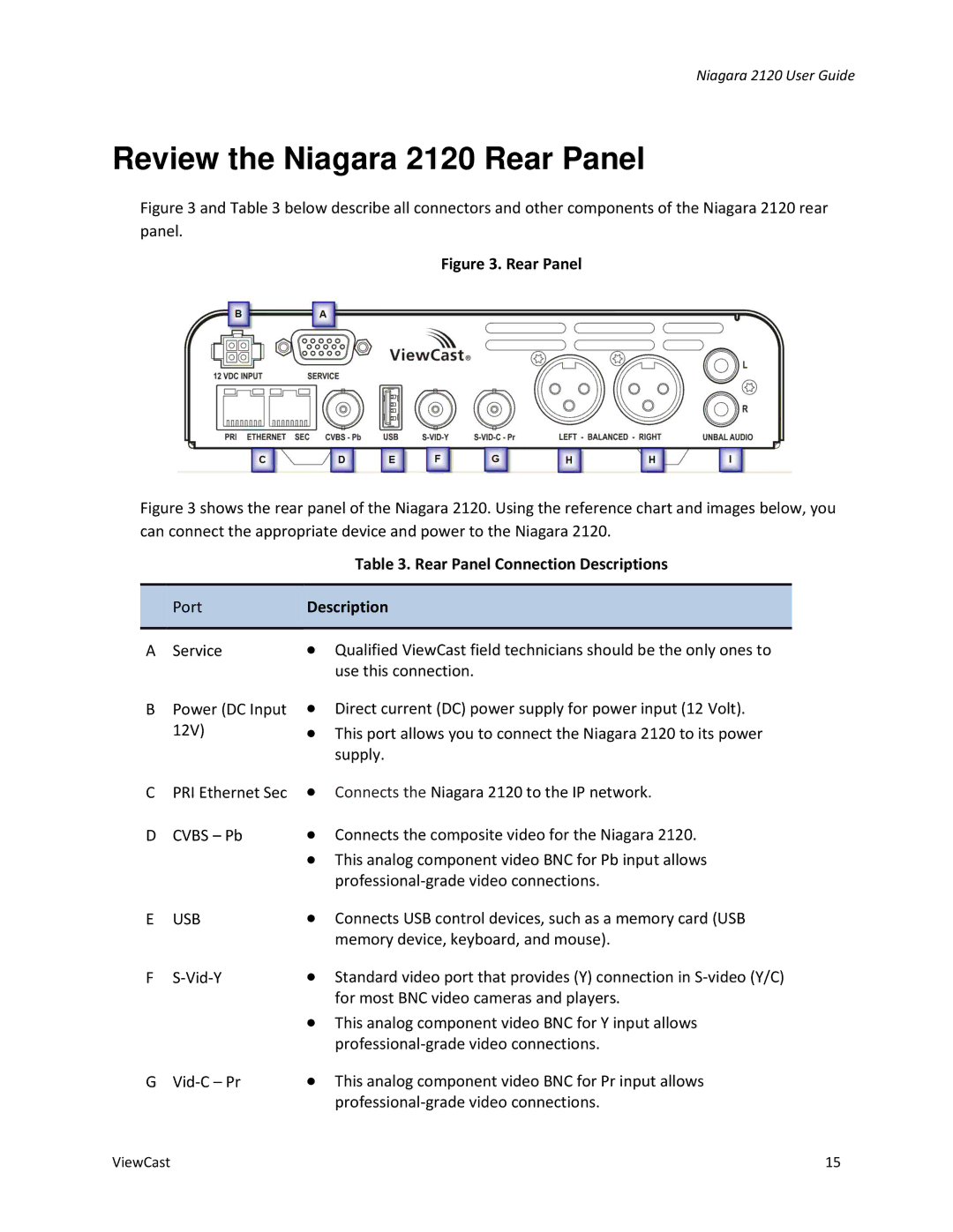 ViewCast manual Review the Niagara 2120 Rear Panel, Rear Panel Connection Descriptions 