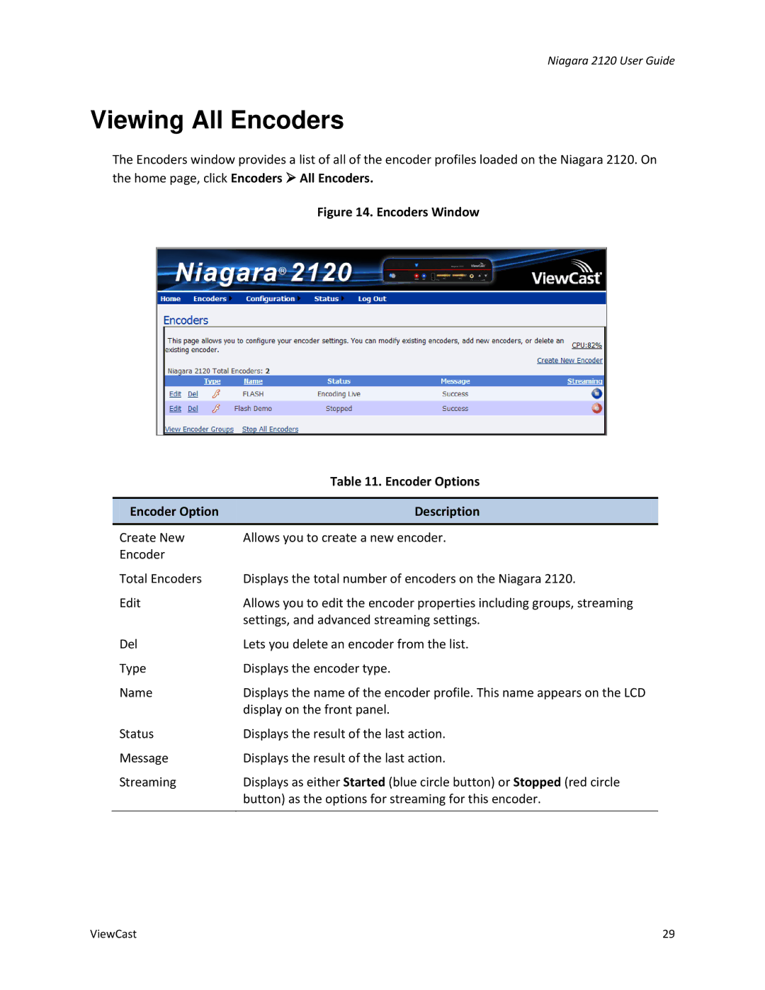 ViewCast 2120 manual Viewing All Encoders, Encoders Window Encoder Options Description 