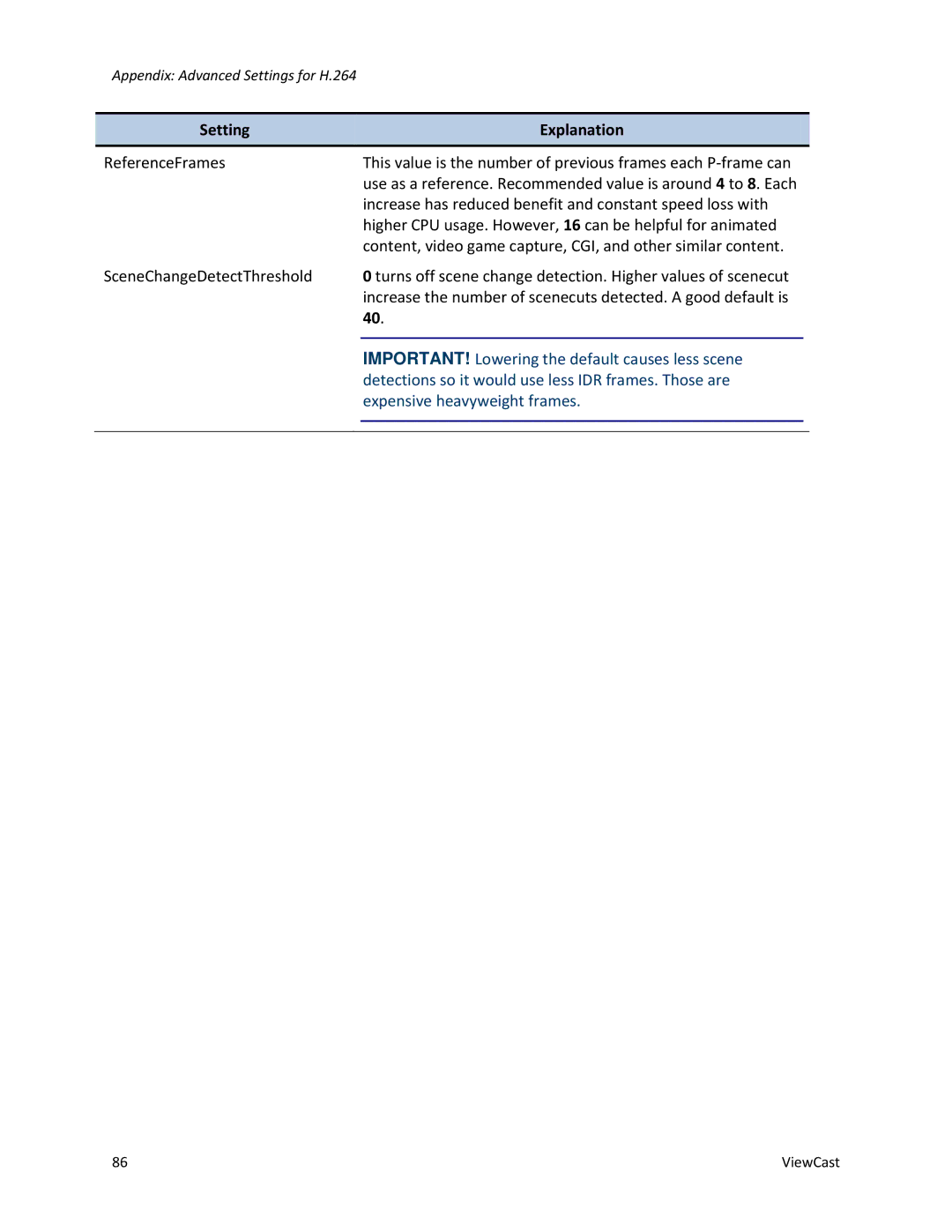 ViewCast 2120 manual Setting Explanation 