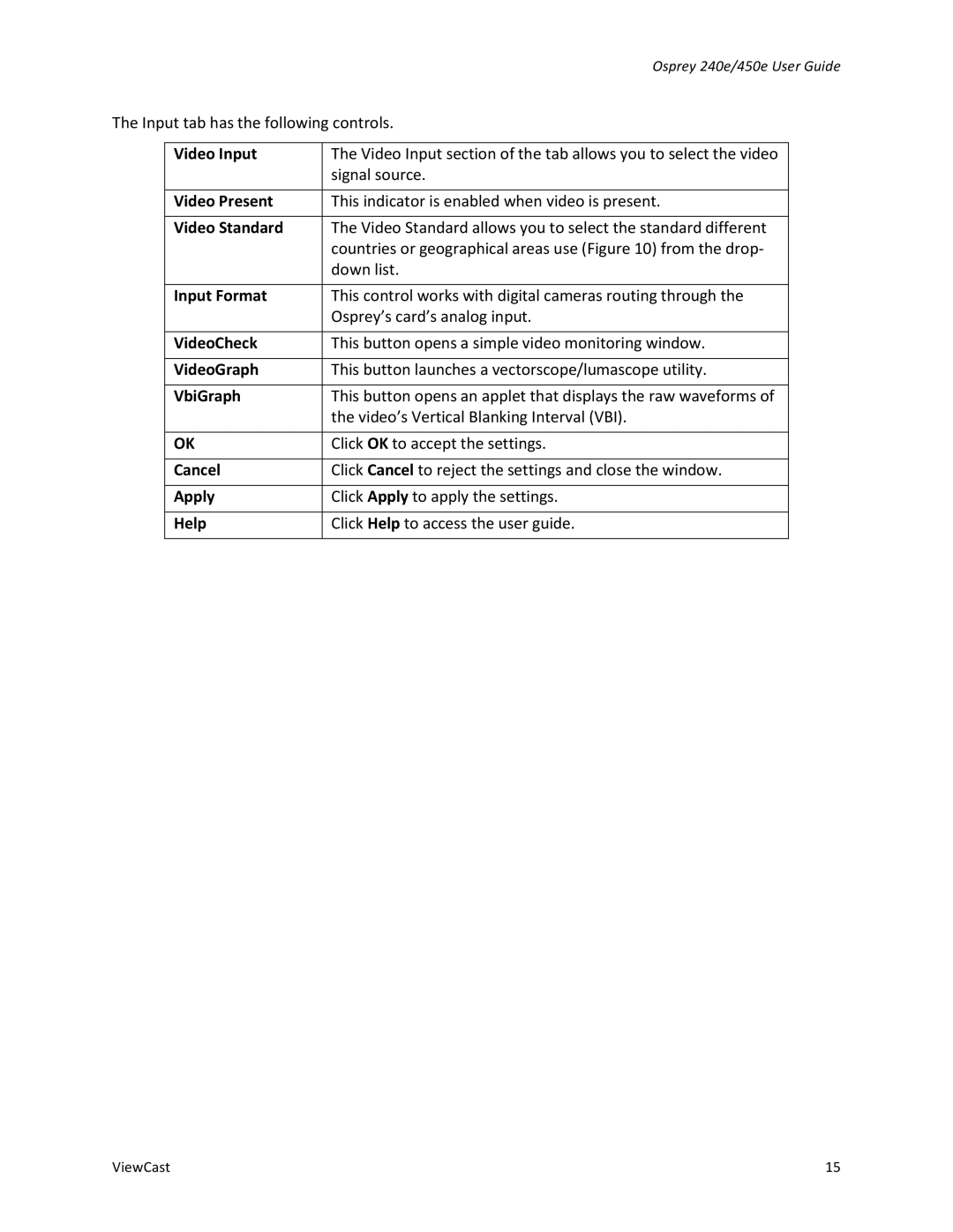 ViewCast 450E Video Input, Video Present, Video Standard, Input Format, VideoCheck, VideoGraph, VbiGraph, Cancel, Apply 