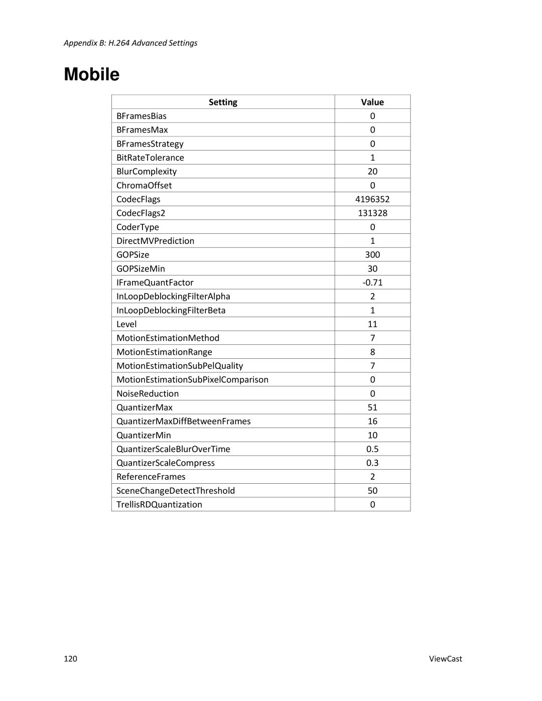 ViewCast 4100 manual Mobile 