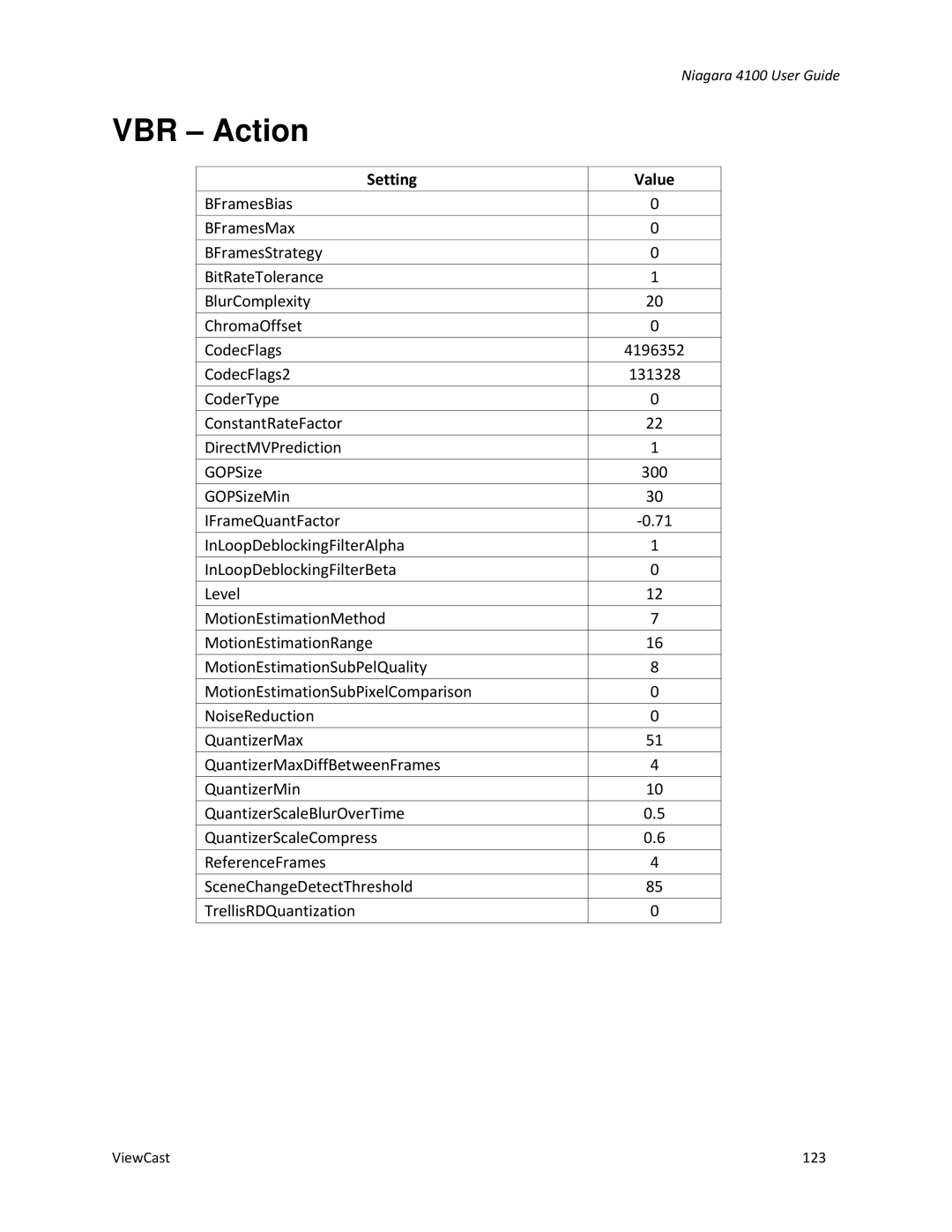 ViewCast 4100 manual VBR Action 