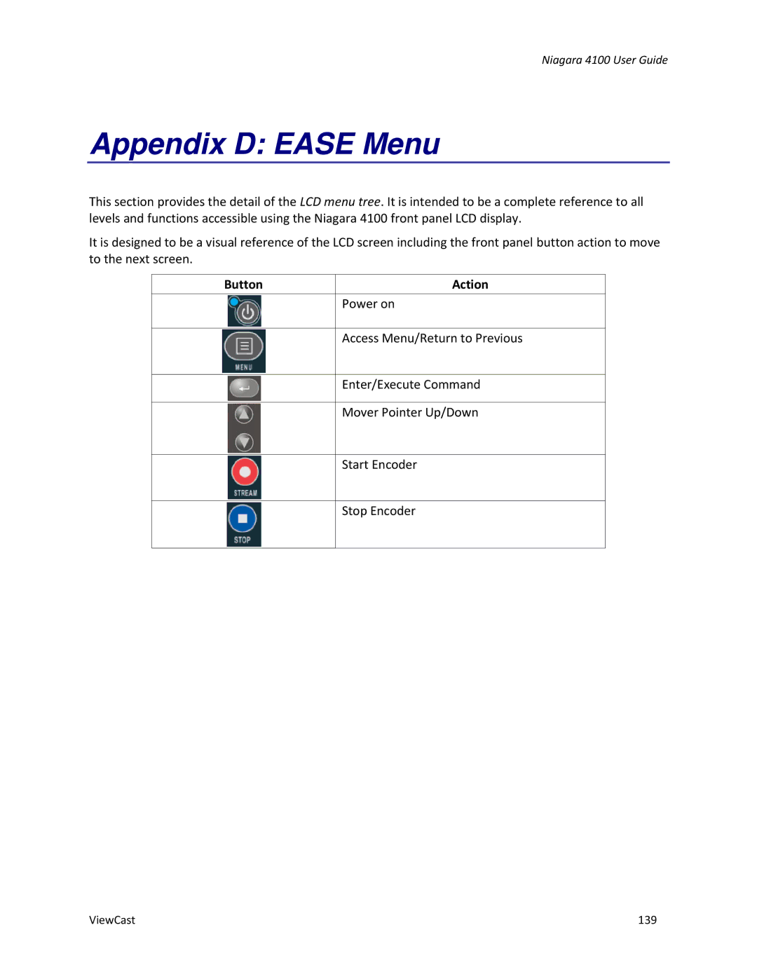 ViewCast 4100 manual Appendix D Ease Menu, Button Action 