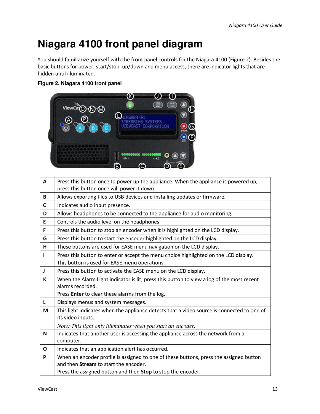 ViewCast manual Niagara 4100 front panel diagram 