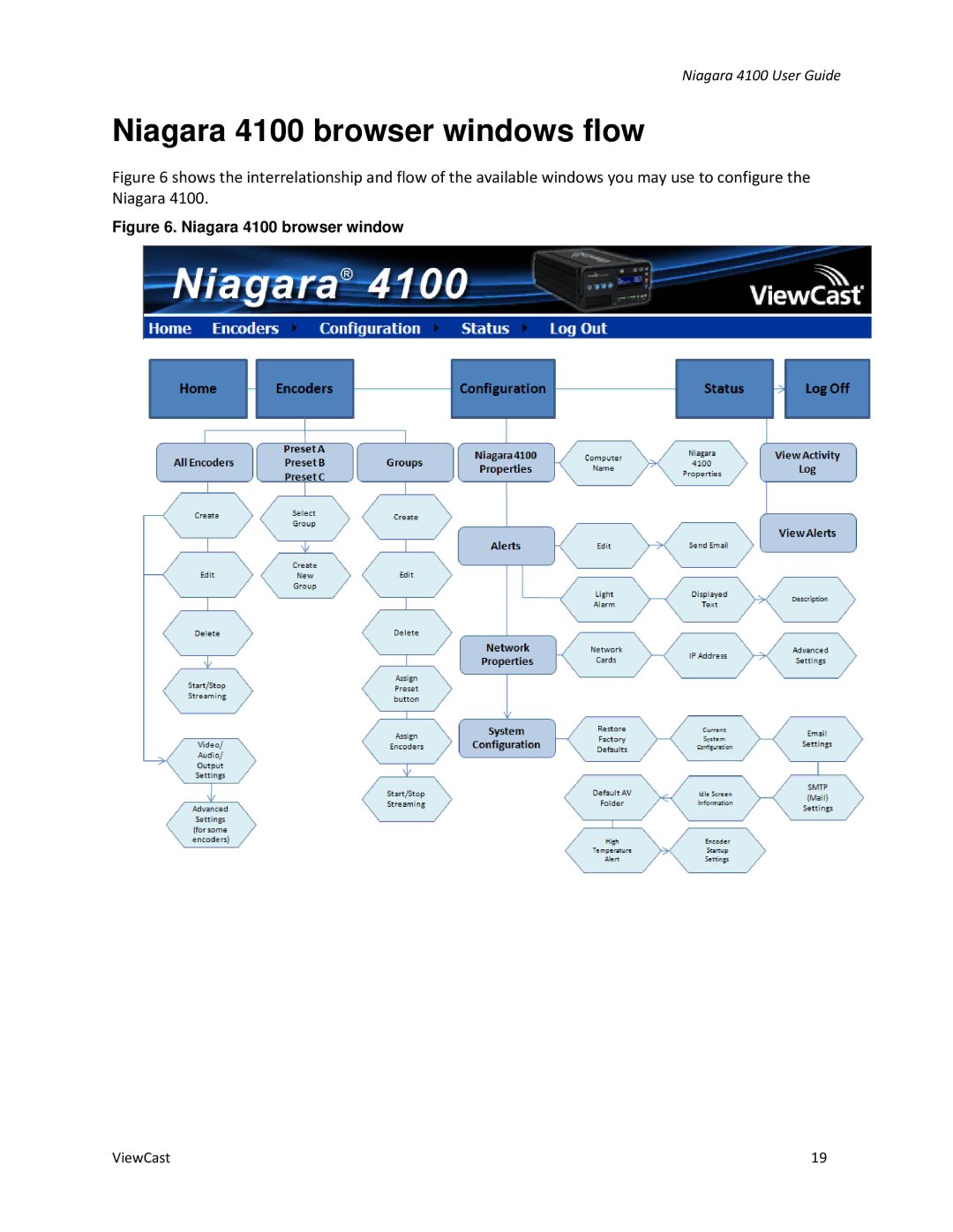 ViewCast manual Niagara 4100 browser windows flow 