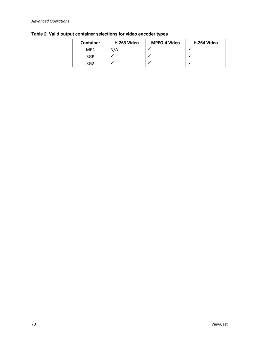 ViewCast 4100 manual Container Video MPEG-4 Video 