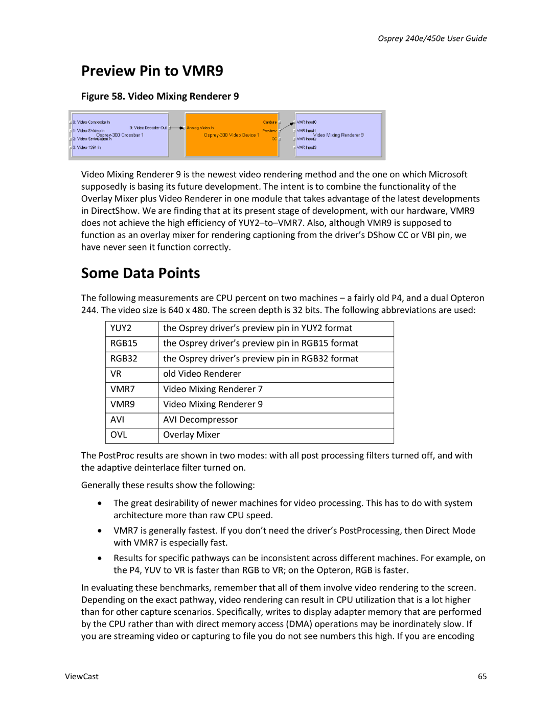 ViewCast Osprey-240e, Osprey-450e manual Preview Pin to VMR9, Some Data Points 