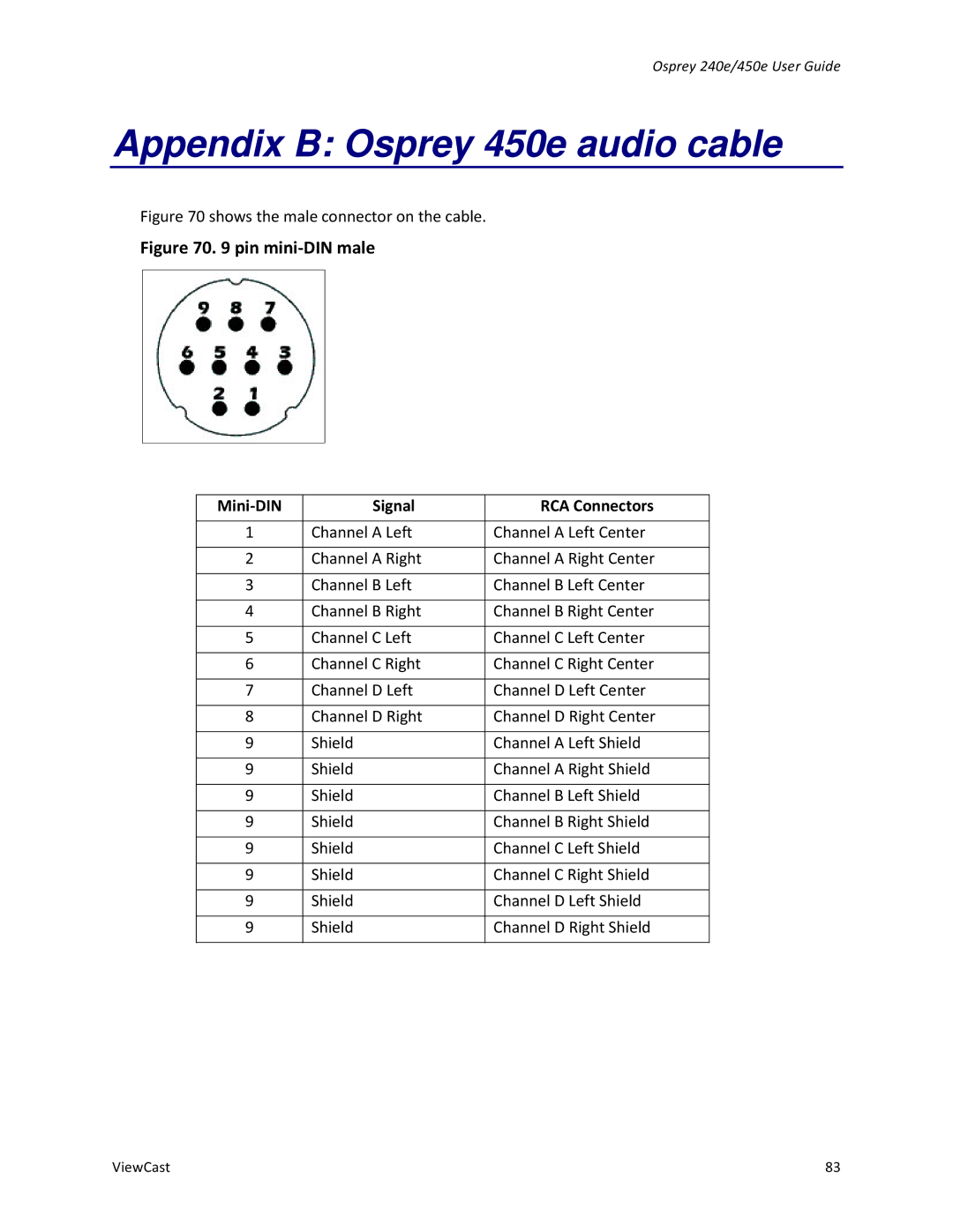 ViewCast Osprey-240e, Osprey-450e manual Appendix B Osprey 450e audio cable, Mini-DIN Signal RCA Connectors 