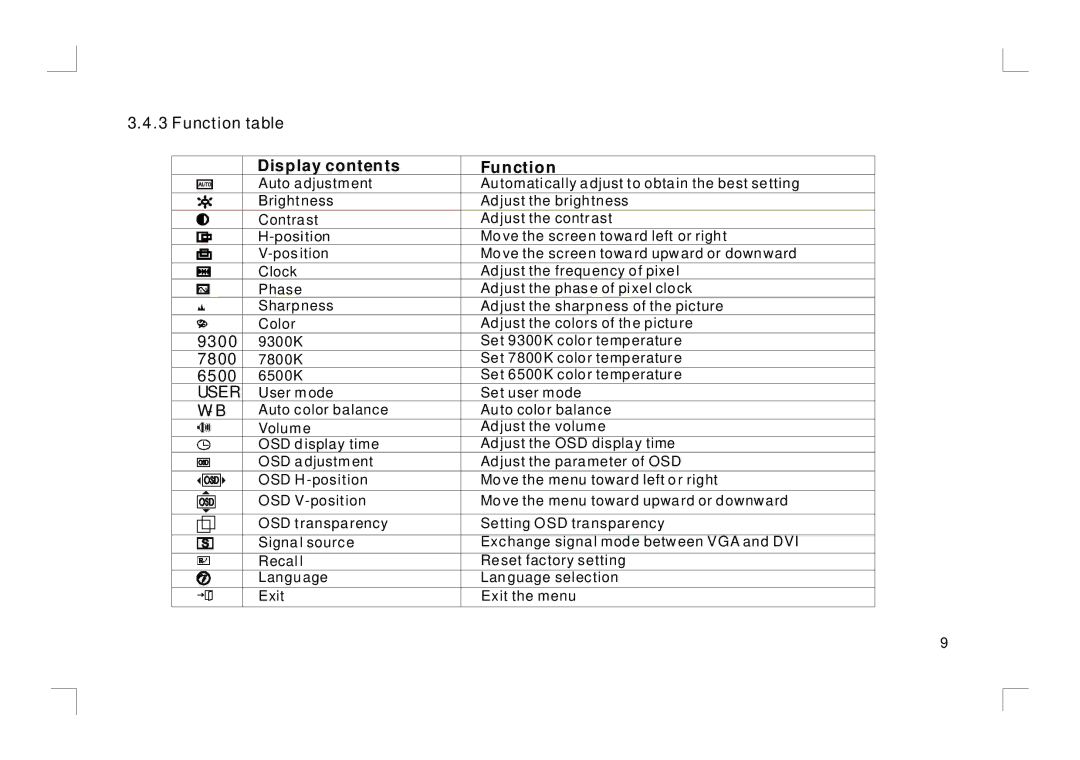 ViewEra V152 user manual Display contents Function 