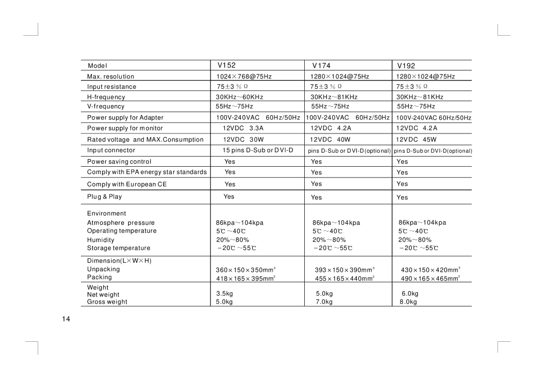 ViewEra V152 user manual 12VDC 