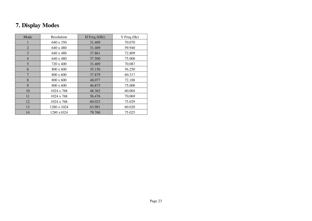 ViewEra V180T Series, V190T Series, V180 Series user manual Display Modes 