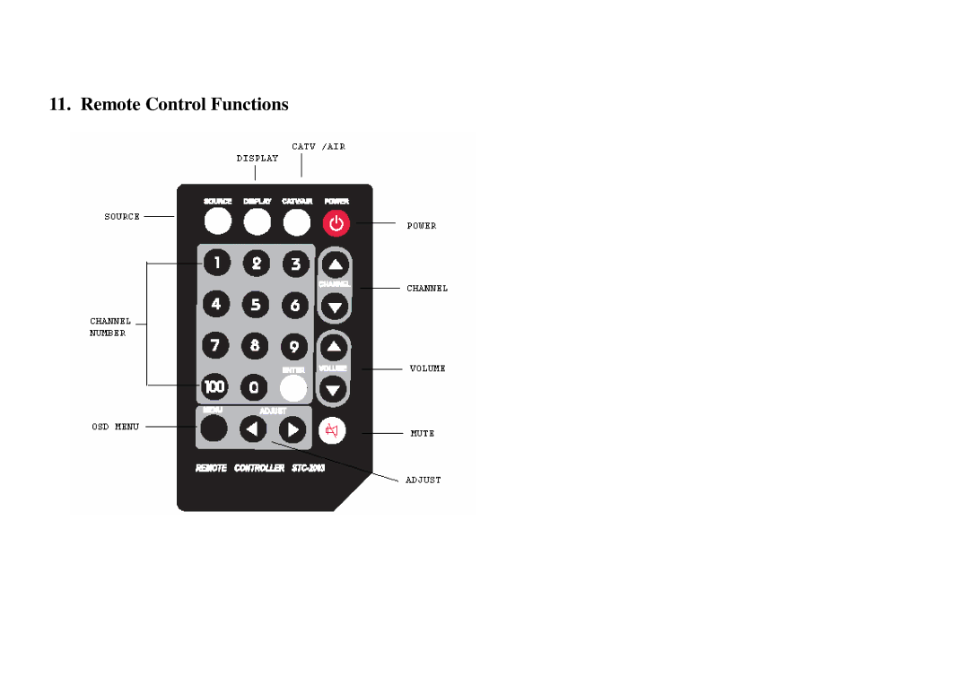 ViewEra V180 Series, V190T Series, V180T Series user manual Remote Control Functions 