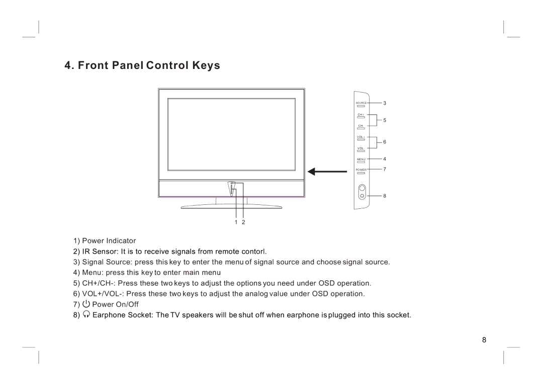 ViewEra V221MV, V195MV manual Front Panel Control Keys 