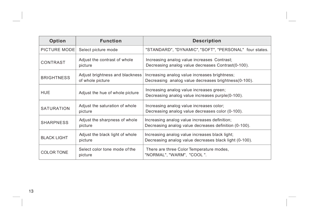 ViewEra V195MV, V221MV manual Option Function Description 