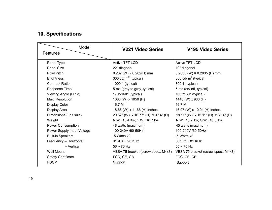 ViewEra V195MV, V221MV manual 