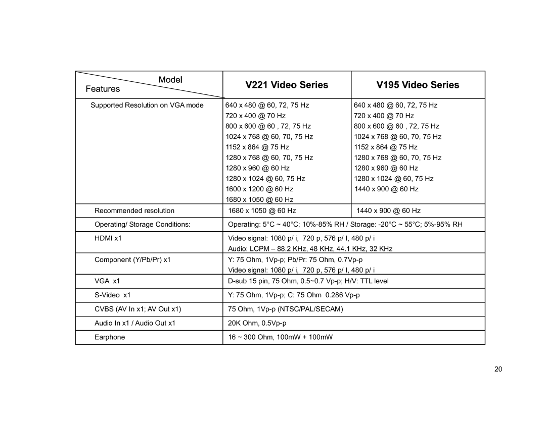 ViewEra V221MV, V195MV manual 