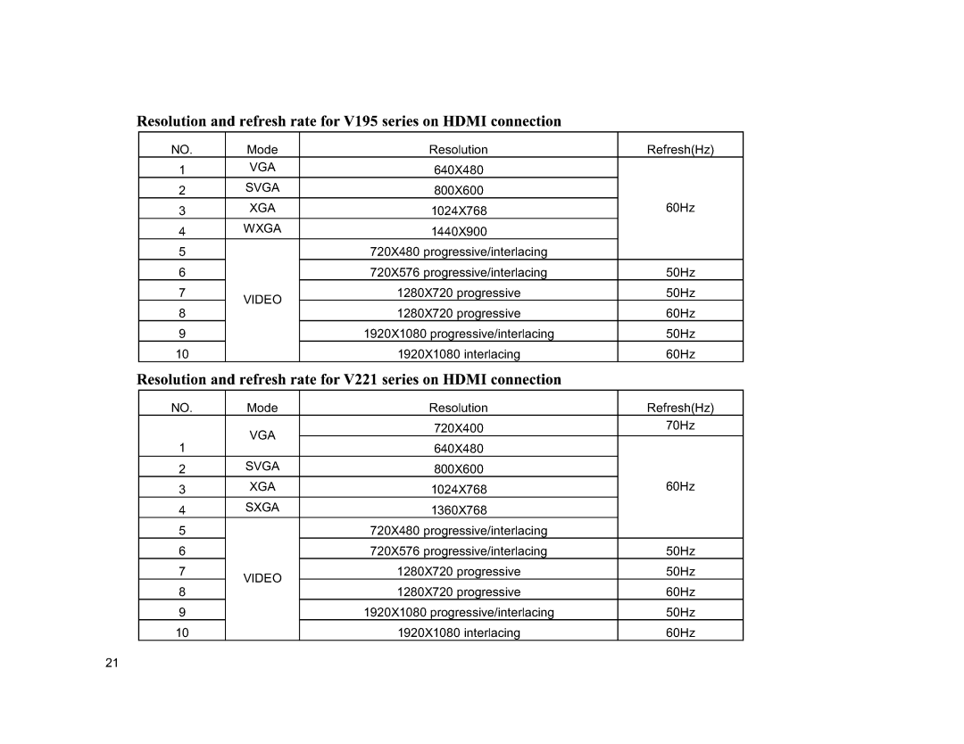 ViewEra V195MV, V221MV manual 