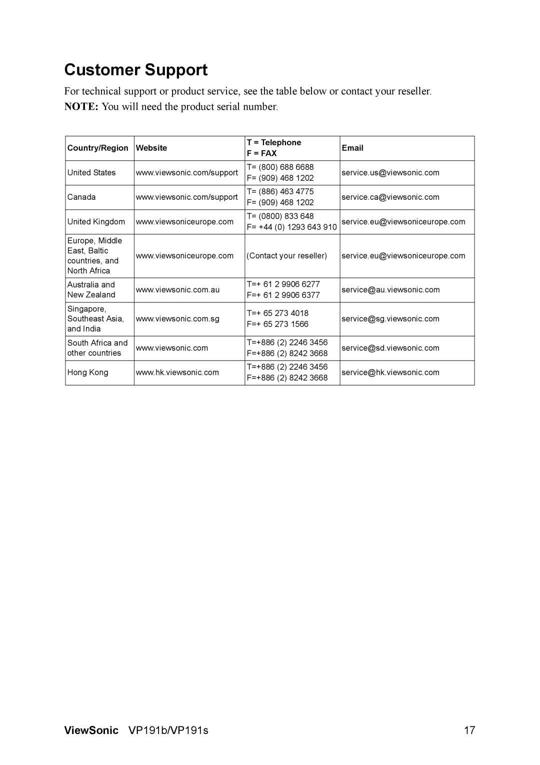 ViewSonic VP191S, 191b manual Customer Support, = Fax 