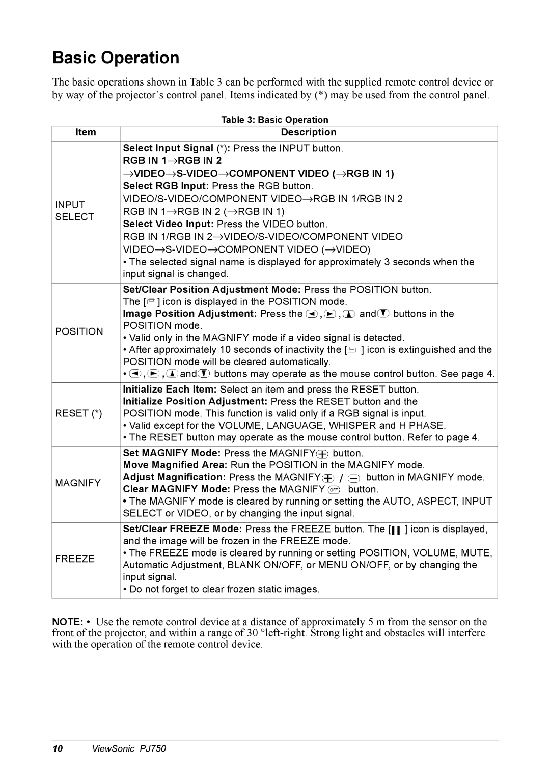 ViewSonic 300 manual Basic Operation 