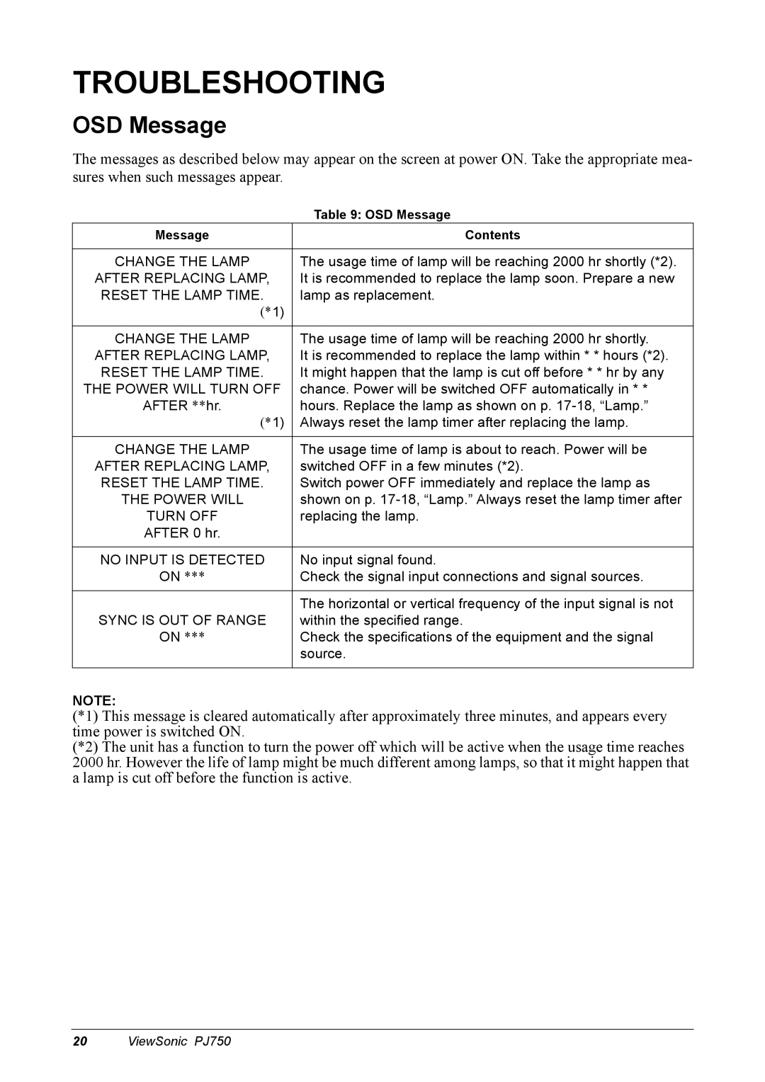 ViewSonic 300 manual Troubleshooting, OSD Message 