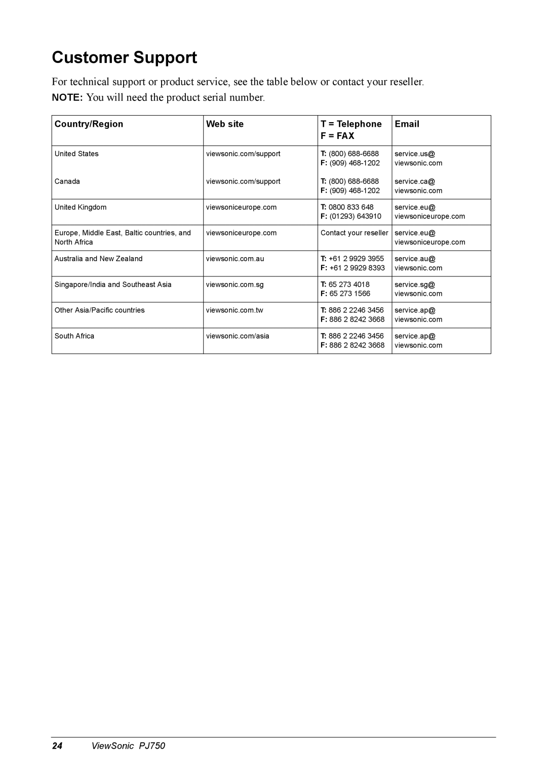 ViewSonic 300 manual Customer Support, = Fax 