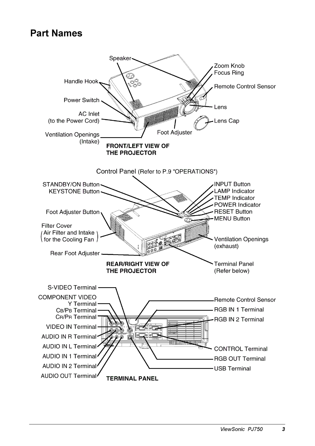 ViewSonic 300 manual Part Names 