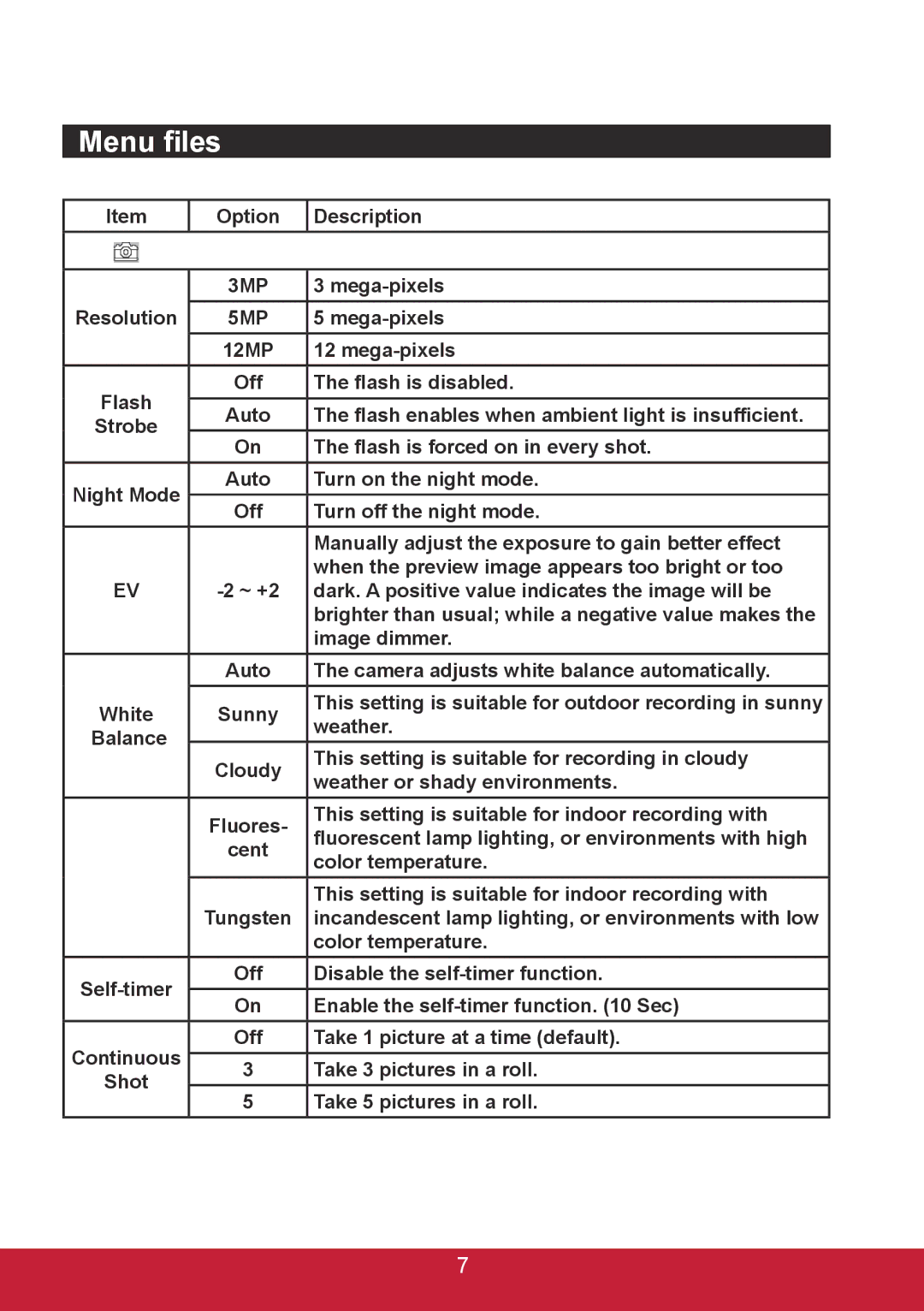 ViewSonic 3DSC5 warranty Menu files, 12MP, Cent, Self-timer 