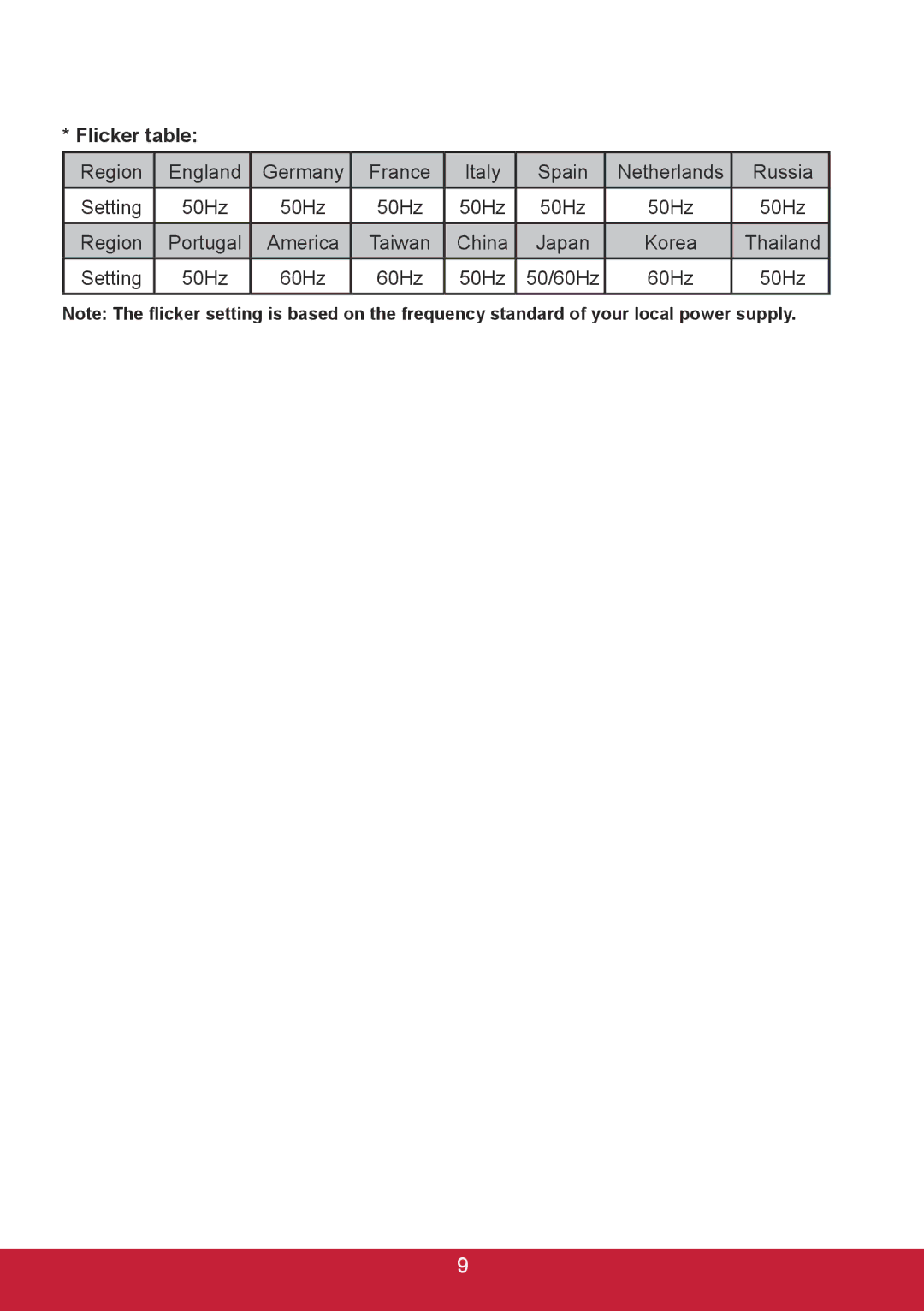 ViewSonic 3DSC5 warranty Flicker table 