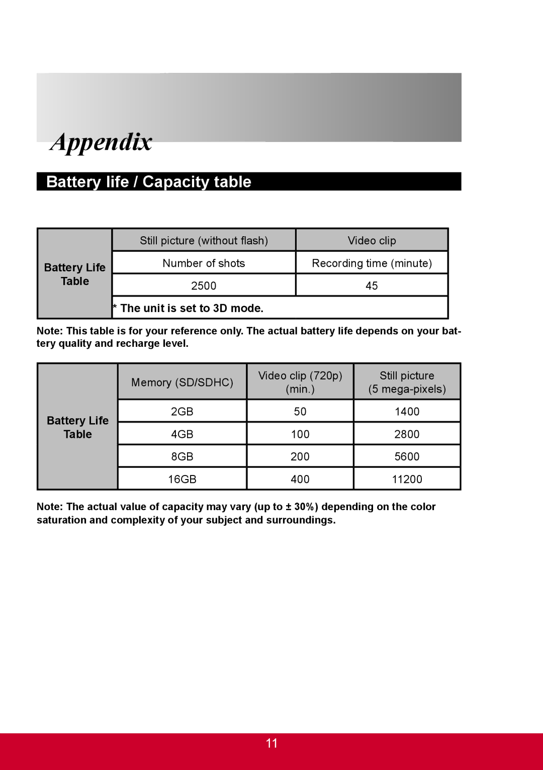 ViewSonic 3DSC5 warranty Appendix 