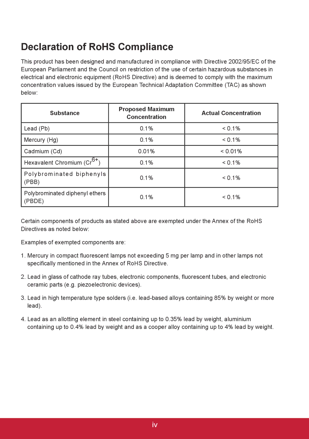 ViewSonic 3DSC5 warranty Declaration of RoHS Compliance, Substance Proposed Maximum Actual Concentration 