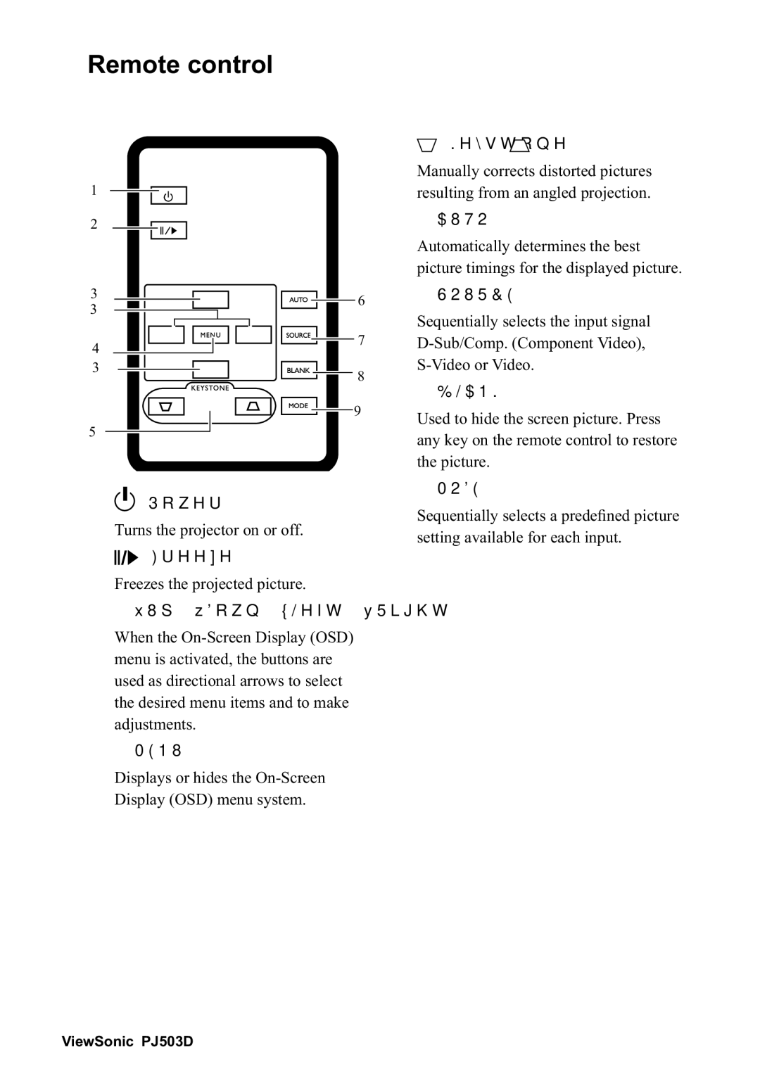 ViewSonic 40PJ503D manual 5HPRWHFRQWURO,  6XE&RPS&RPSRQHQW9LGHR 9LGHRRU9LGHR, WkhSlfwxuh 