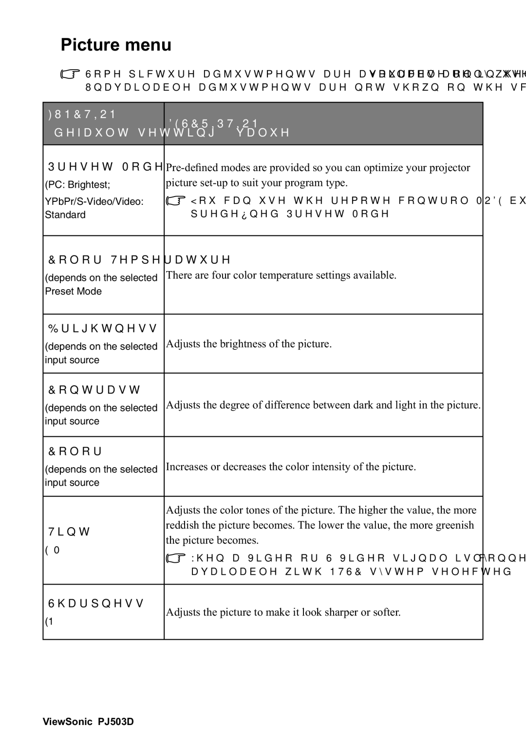 ViewSonic 40PJ503D manual 3LFWXUHPHQX 