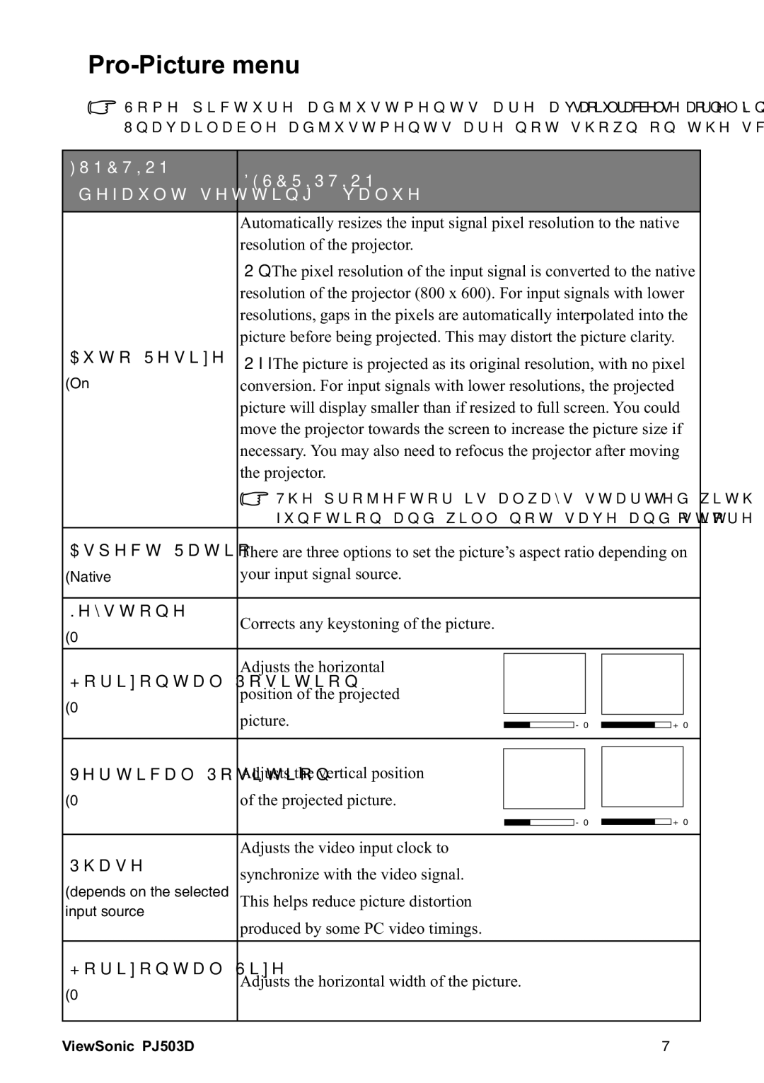 ViewSonic 40PJ503D manual 3UR3LFWXUHPHQX, $XWR5HVLH, $VSHFW5DWLR, Vwrqh, 3KDVH 