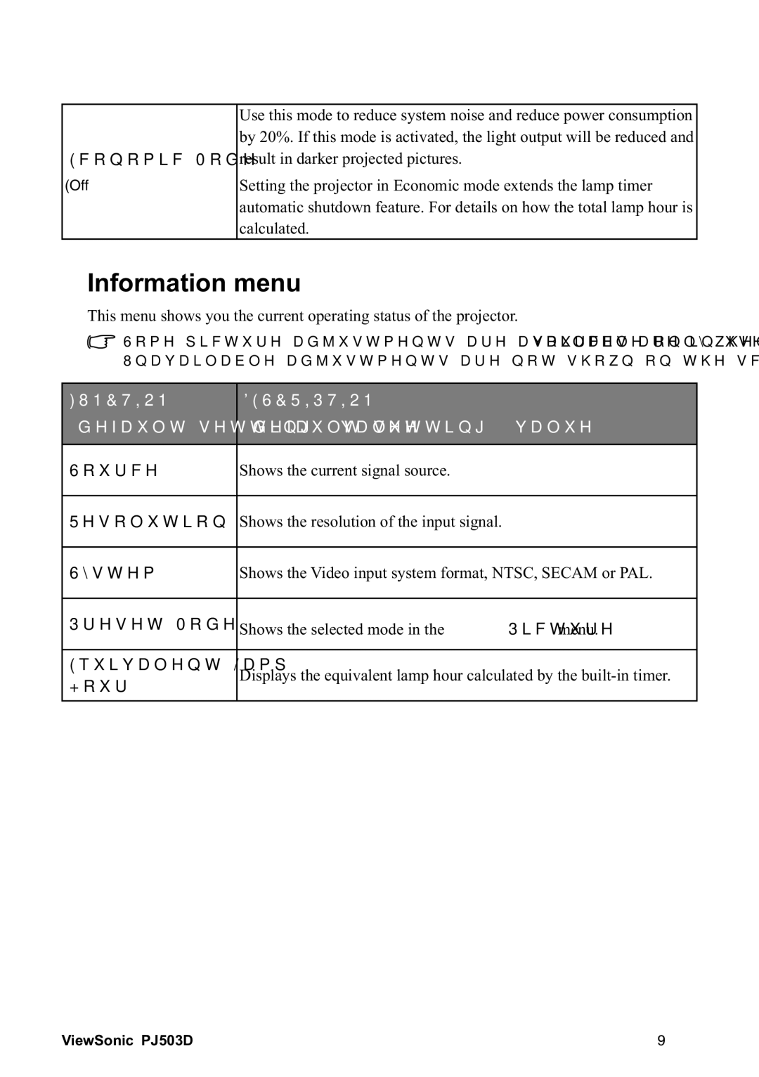 ViewSonic 40PJ503D manual QirupdwlrqPhqx 