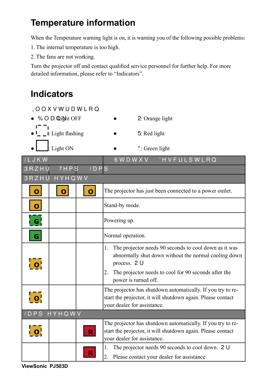 ViewSonic 40PJ503D manual 7HPSHUDWXUHLQIRUPDWLRQ, Qglfdwruv 