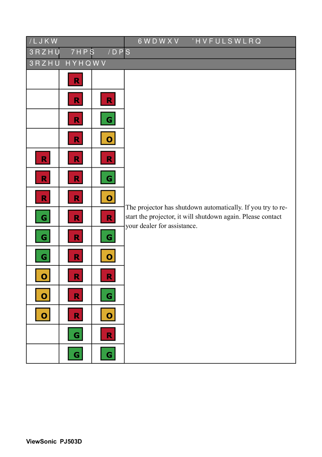 ViewSonic 40PJ503D manual Ljkw 6WDWXV HVFULSWLRQ 3RZHU 